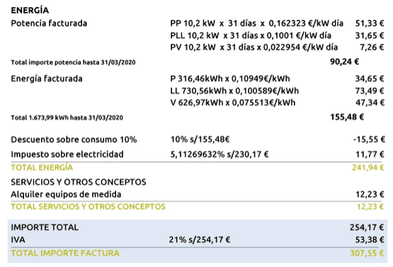 Ejemplo de factura eléctrica de una pyme con el término de potencia